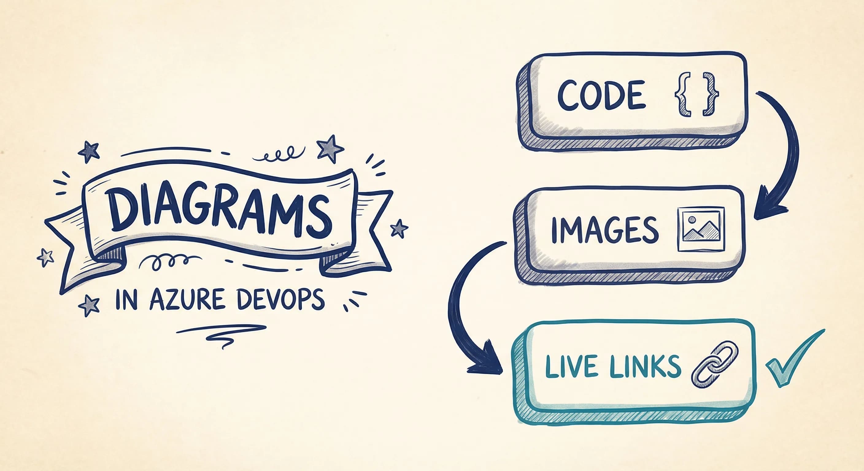 3 Options for Using Software Diagrams in Azure DevOps: The Pros and Cons
