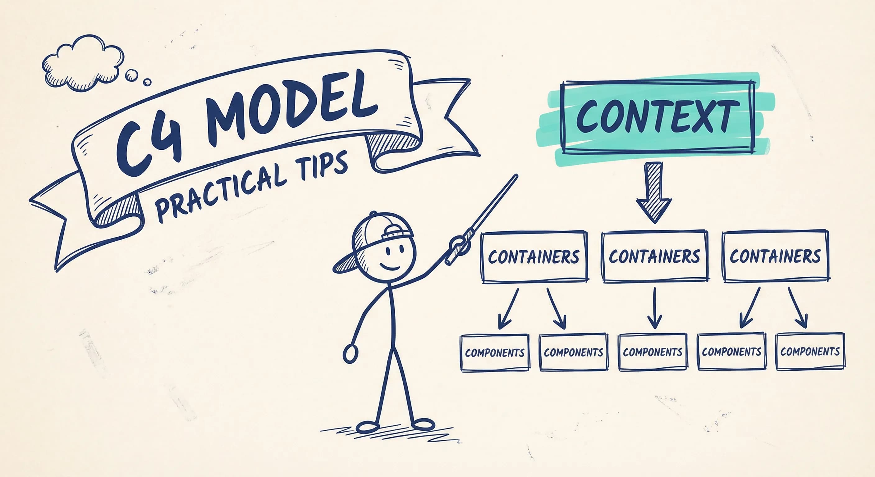 C4 Model Diagrams: Practical Tips for Every Level (With Examples)