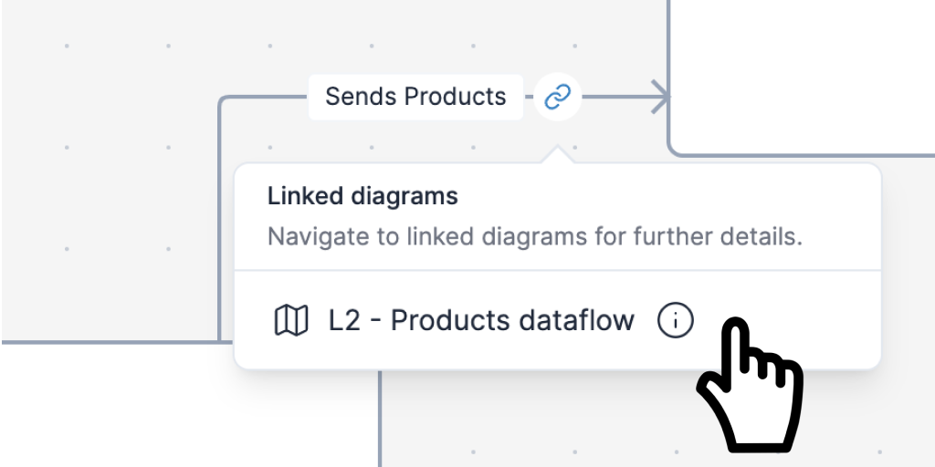 Linkable system architectural diagrams