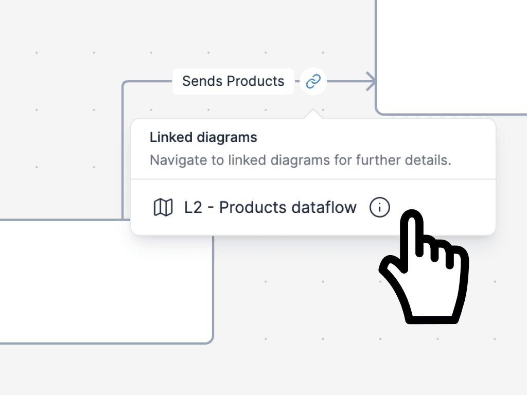 Revision showing linked architecture diagrams across multiple levels of detail
