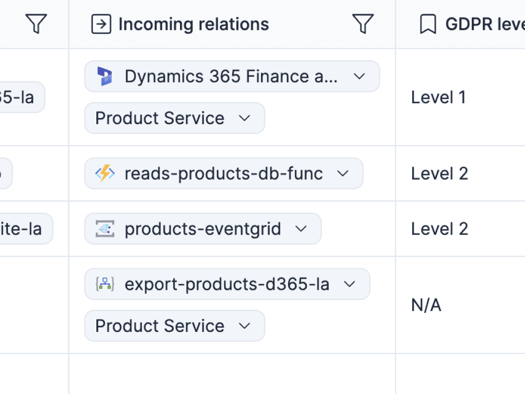 Revision architecture model query and dependency exploration view