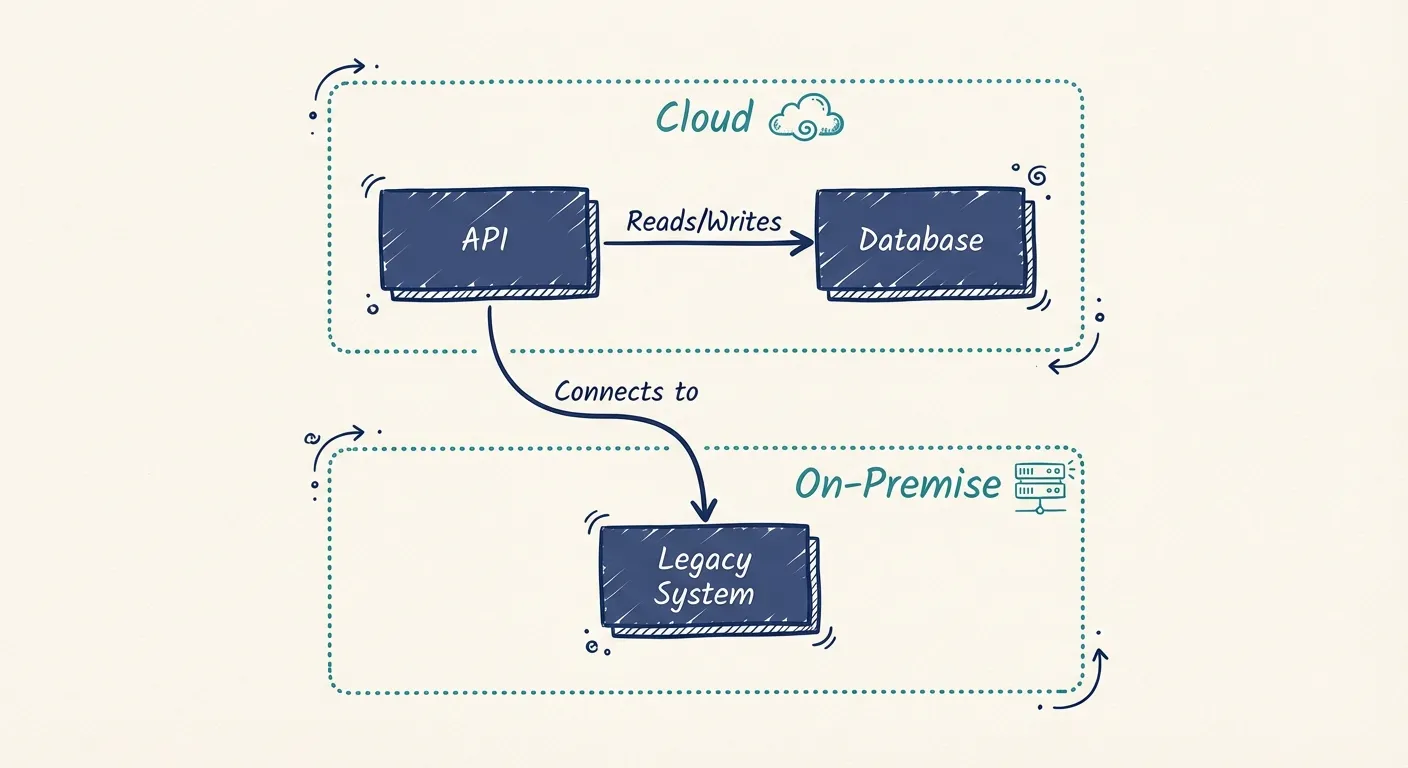 Example from Revision