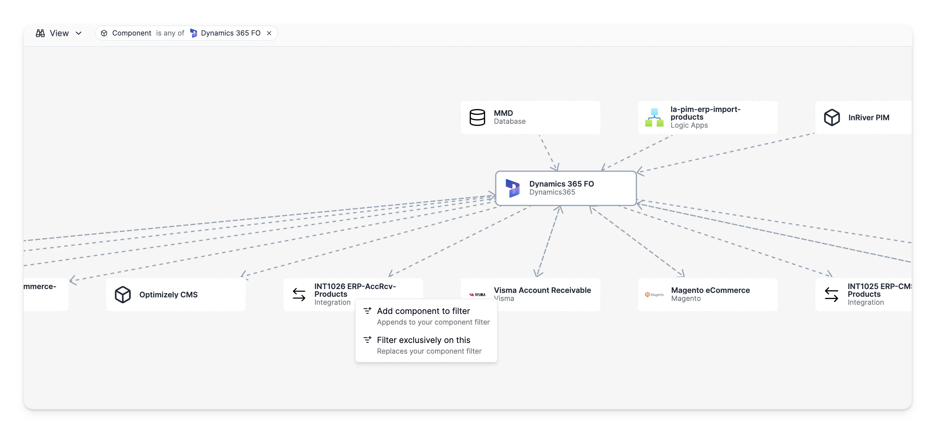 Example of a system-wide dependency graph