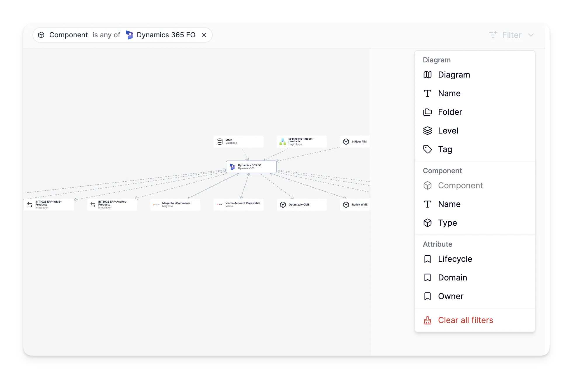 Example of filter options in dependency graph
