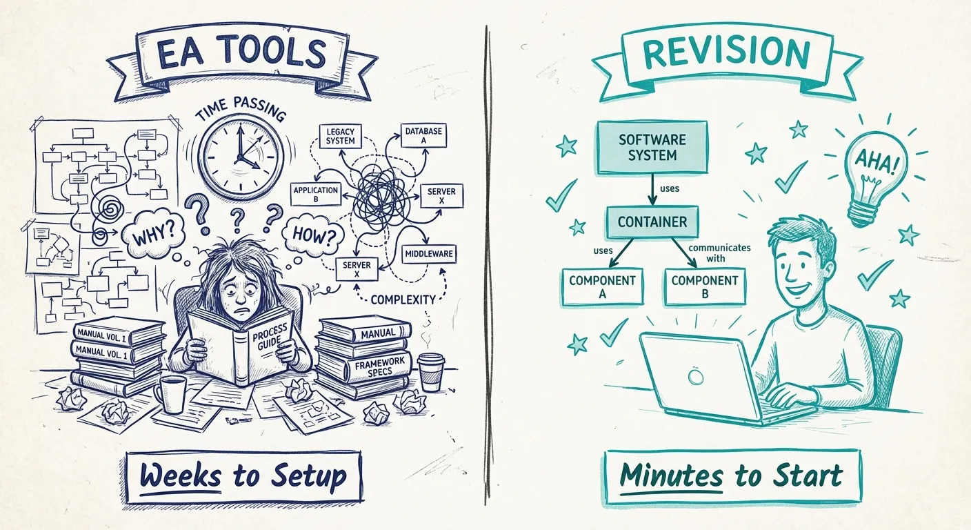 Comparison of traditional EA tools versus modern lightweight modeling