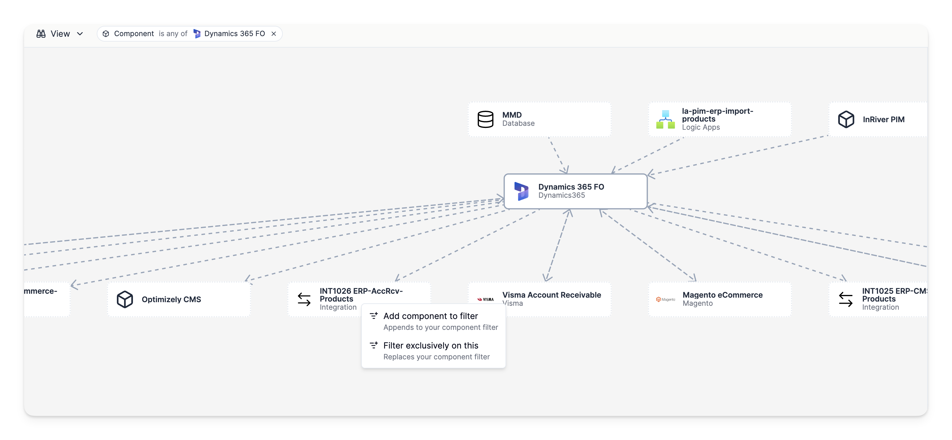 Dependency graph visualization showing interconnected system components and their relationships